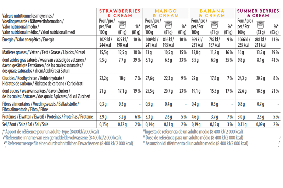 Fruit Collection Mini-cups Multipack nutrition